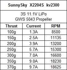Sunnysky x2204s kv2300 data.png